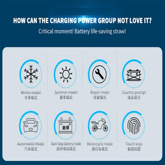 Buy 12V/24V Car Battery Charger Smart Trickle Repair Caravan Motorcycle Boat GEL/AGM discounted | Products On Sale Australia