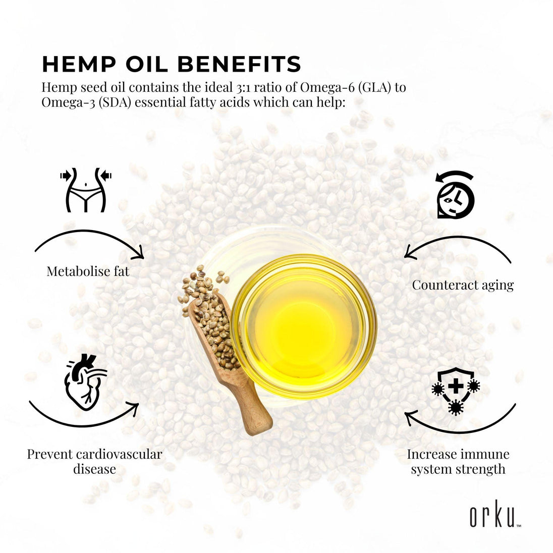 Buy 1L Organic Hemp Seed Oil - Cold Pressed Food Grade Healthy Oils Foods discounted | Products On Sale Australia