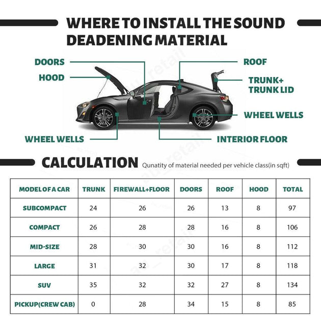 Buy 24 Sheet Self-adhesive Sound Deadener Heat Shield Insulation Deadening Mat discounted | Products On Sale Australia