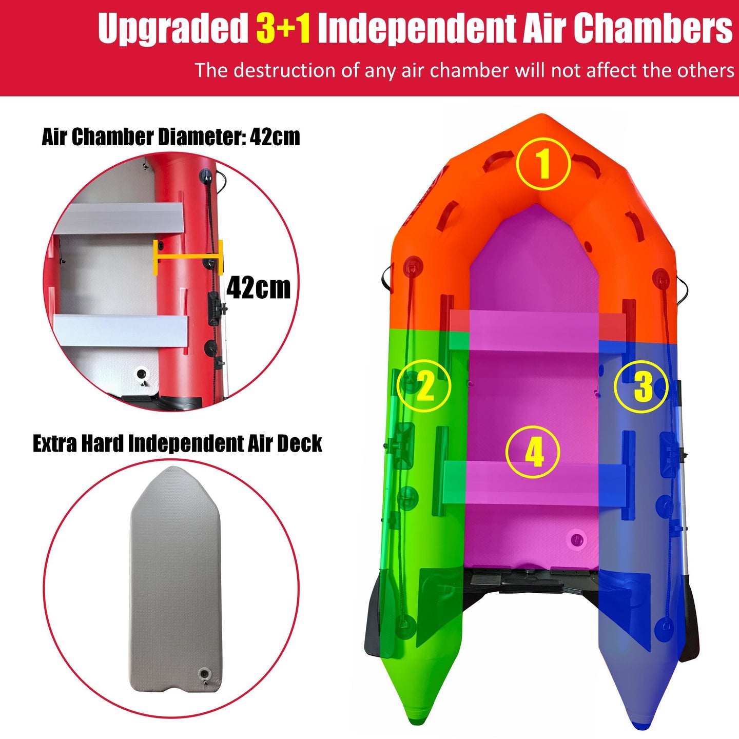 Buy 3m Inflatable Dinghy Boat Tender Pontoon Rescue- Red discounted | Products On Sale Australia