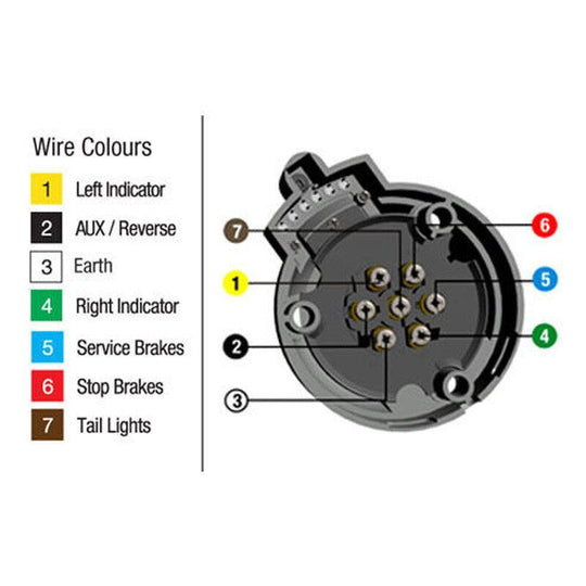 Buy 7 Pin Male + Female Round Trailer Plug LARGE Adapter Connector Caravan Boat Part discounted | Products On Sale Australia