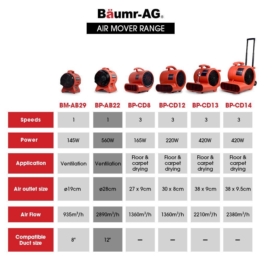 Buy Baumr-AG 300mm (12 inch) Portable Air Blower Mover Axial Ventilation Extraction Fan discounted | Products On Sale Australia