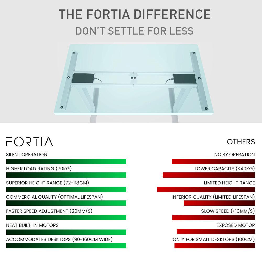 Buy FORTIA Sit/Stand Desk Frame, 58 x 90-135cm, 72-118cm Height Adjustable, 70kg Load, Black discounted | Products On Sale Australia