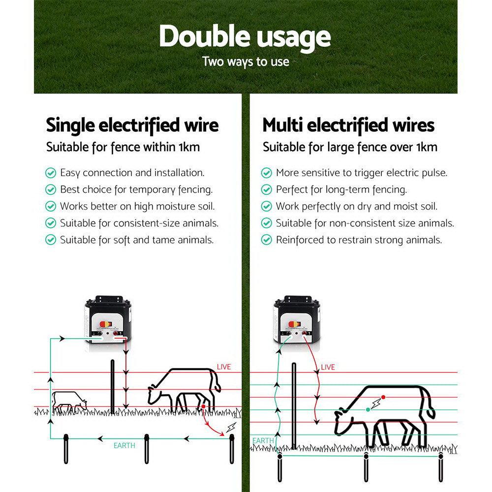 Buy Giantz Fence Energiser 8KM Solar Powered 0.3J Electric Fencing Charger discounted | Products On Sale Australia