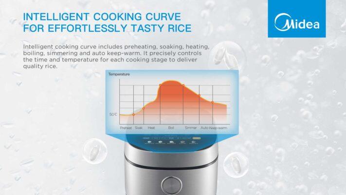 Buy Midea 5L Rice Cooker discounted | Products On Sale Australia