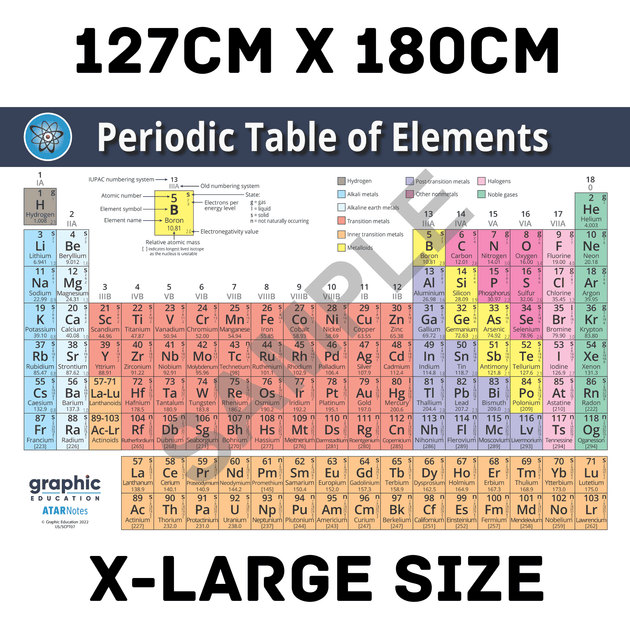 Buy Periodic Table of Elements Poster Print Science for Home or School - 127cm x 180cm discounted | Products On Sale Australia