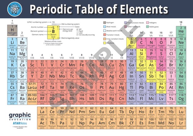 Buy Periodic Table of Elements Poster Print Science for Home or School - 84cm x 119cm discounted | Products On Sale Australia