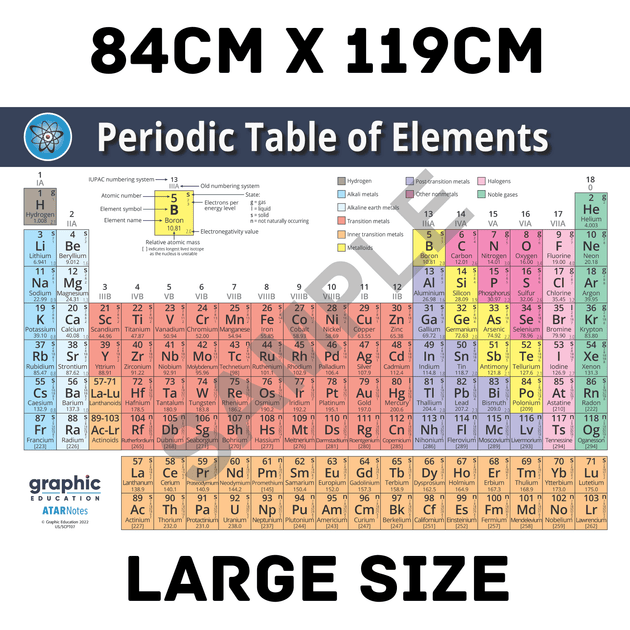 Buy Periodic Table of Elements Poster Print Science for Home or School - 84cm x 119cm discounted | Products On Sale Australia