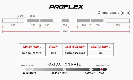 Buy PROFLEX 20kg 2.2m 700lb Olympic Barbell Bar for Weight Lifting discounted | Products On Sale Australia