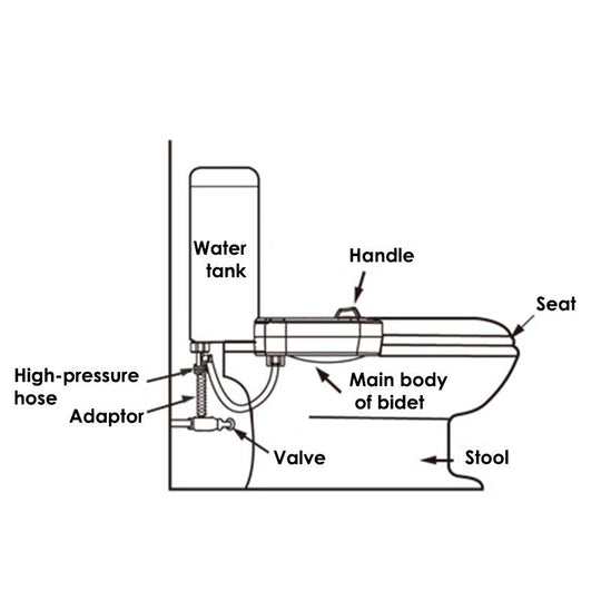 Buy Toilet Bidet Seat Hygiene Water Wash Clean Unisex Easy Attachment Dual Nozzles discounted | Products On Sale Australia