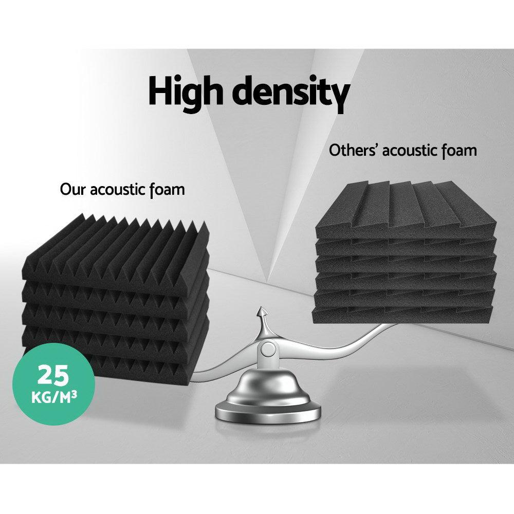 Buy Alpha Acoustic Foam 20pcs 30x30x5cm Sound Absorption Proofing Panel Studio Wedge discounted | Products On Sale Australia