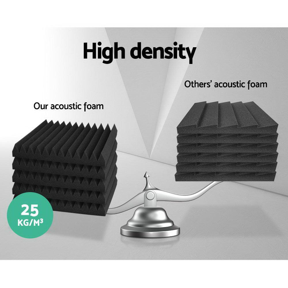 Buy Alpha Acoustic Foam 60pcs 30x30x5cm Sound Absorption Proofing Panel Studio Wedge discounted | Products On Sale Australia