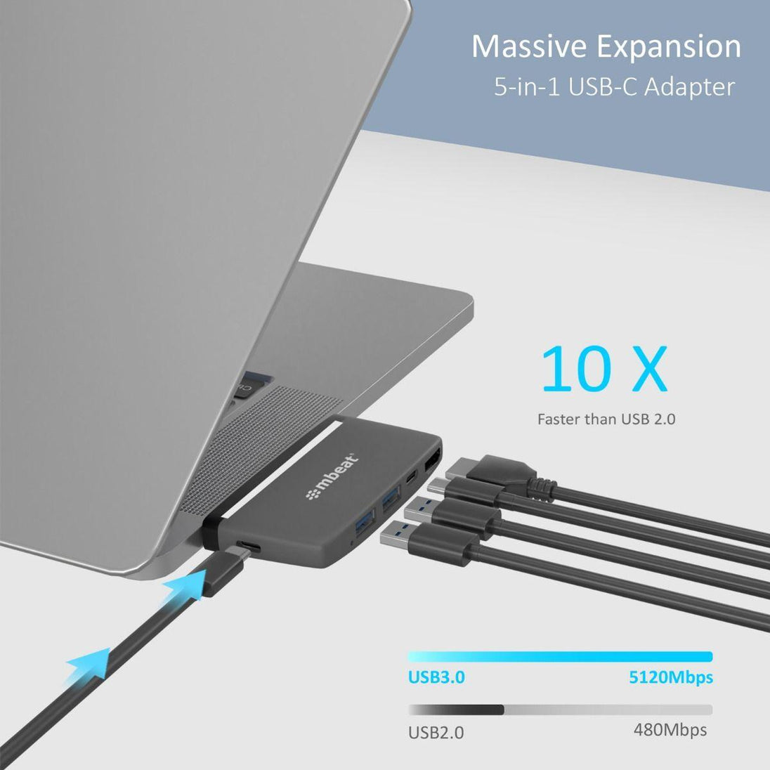 Buy mbeat Essential Pro 5-in-1 USB- C Hub ( 4K HDMI Video, USB-C PD Pass Through Charging, USB 3.0 x 2, USB-C x 1) discounted | Products On Sale Australia