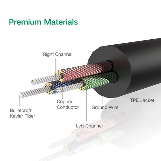 Buy UGREEN 3.5mm male to 3.5mm male cable 5M (10737) discounted | Products On Sale Australia